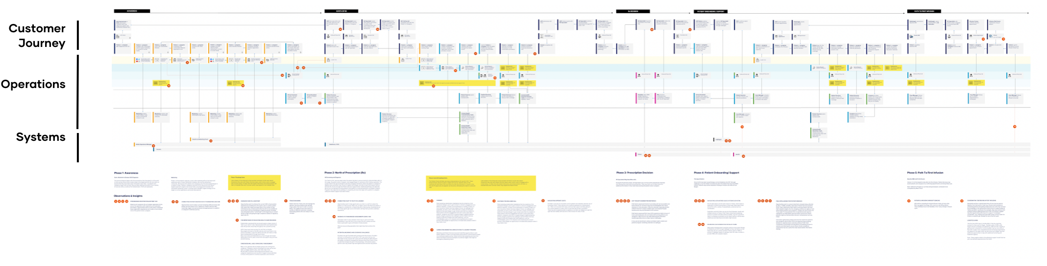Image of service blueprint